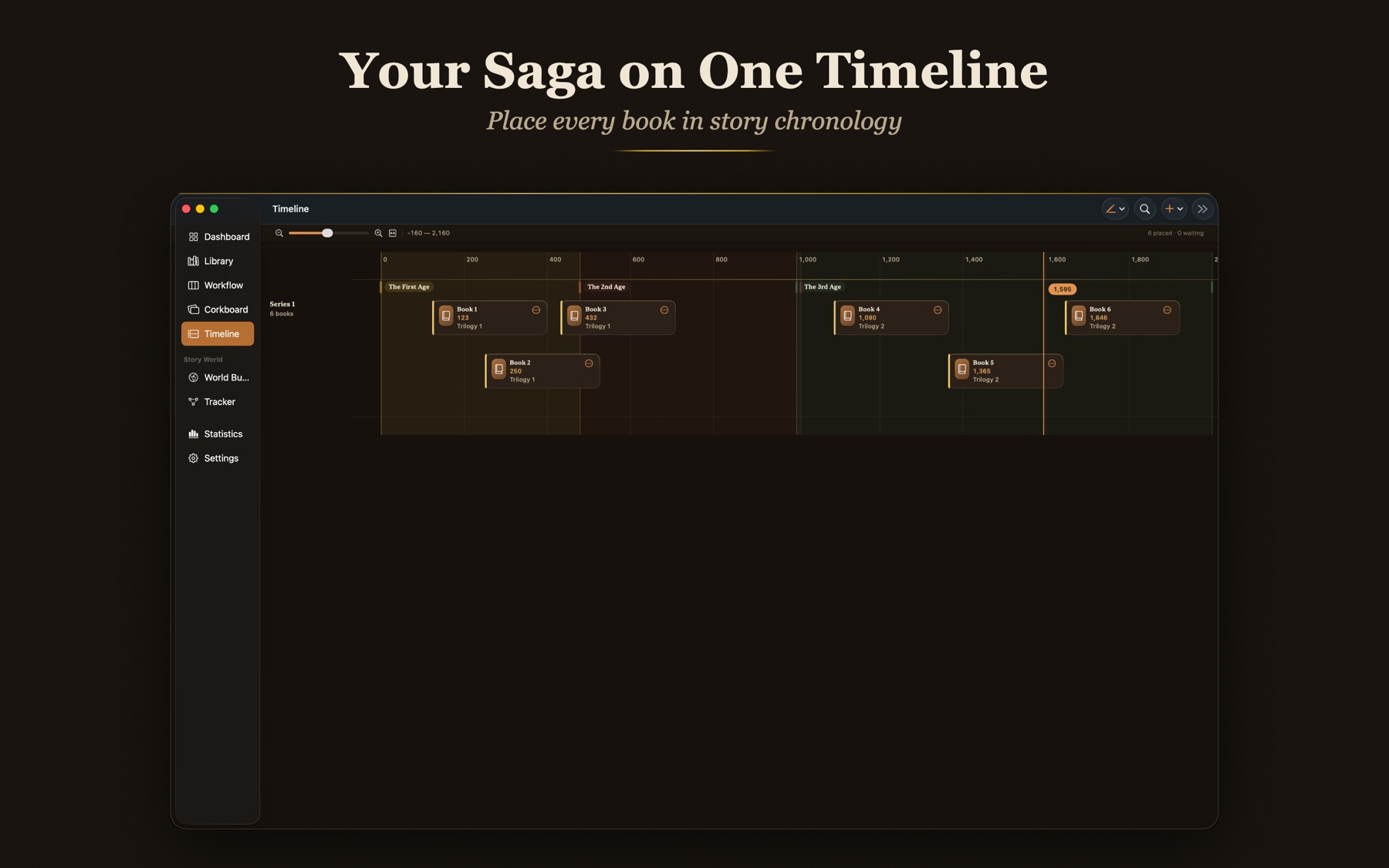 Timeline on Mac, books placed across named eras in story chronology
